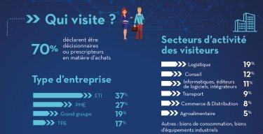 Chiffres clés visiteurs