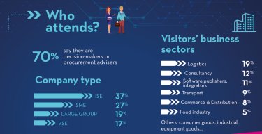 Visitors figures