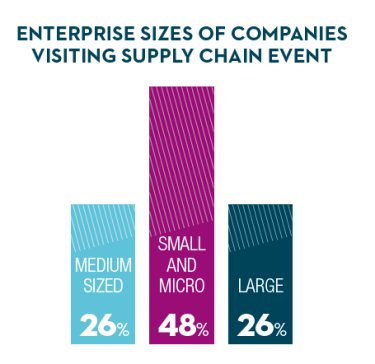 Visitors' compagnies chart